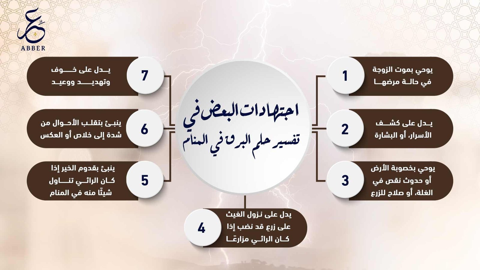 luswfy - تفسير حلم المطر والرياح للعزباء