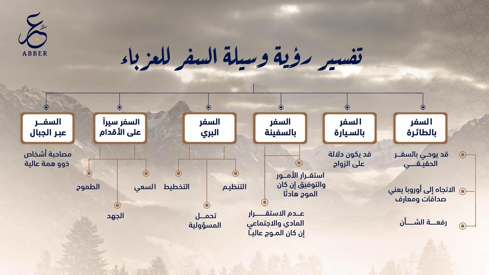 tfgjky - تفسير حلم السفر على الاقدام